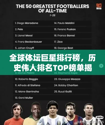 全球体坛巨星排行榜，历史伟人排名TOP榜单揭晓！