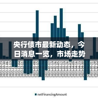 央行债市最新动态，今日消息一览，市场走势揭秘
