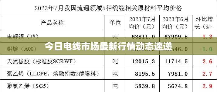 今日电线市场最新行情动态速递