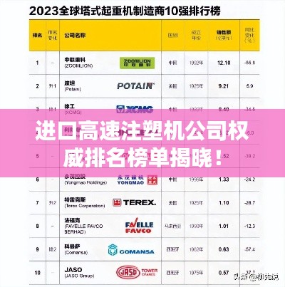 进口高速注塑机公司权威排名榜单揭晓！