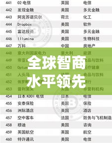 全球智商水平领先国家榜单揭晓