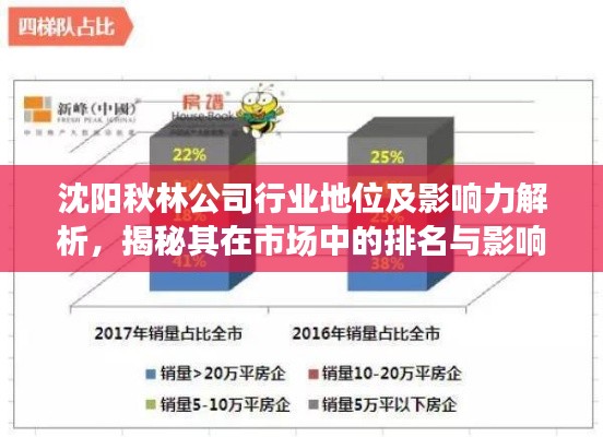 沈阳秋林公司行业地位及影响力解析，揭秘其在市场中的排名与影响力