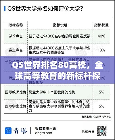 QS世界排名80高校，全球高等教育的新标杆探索