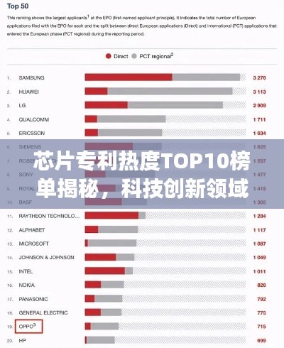 芯片专利热度TOP10榜单揭秘，科技创新领域的尖端竞争