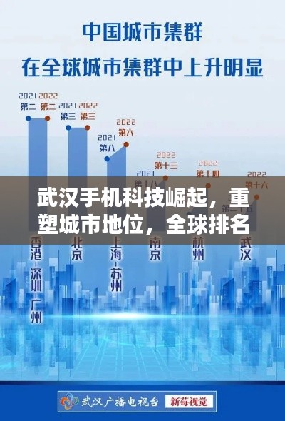 武汉手机科技崛起，重塑城市地位，全球排名揭晓！