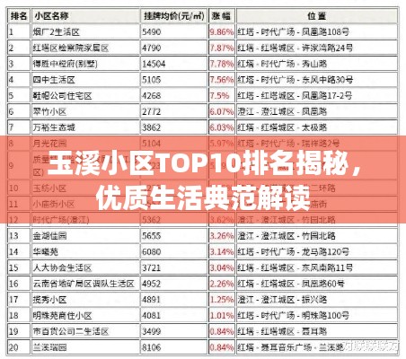 玉溪小区TOP10排名揭秘，优质生活典范解读