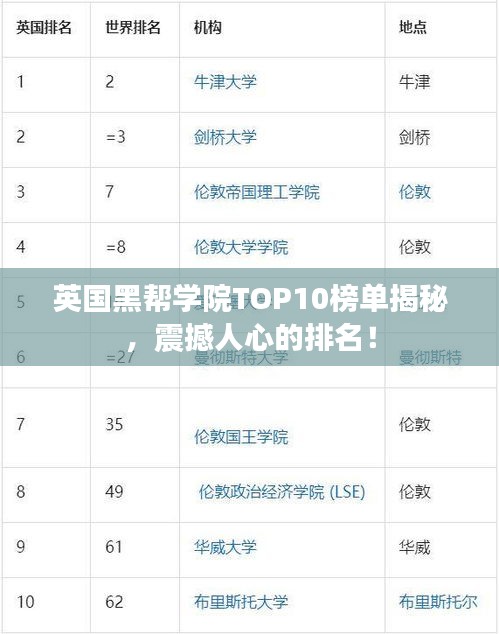 英国黑帮学院TOP10榜单揭秘，震撼人心的排名！