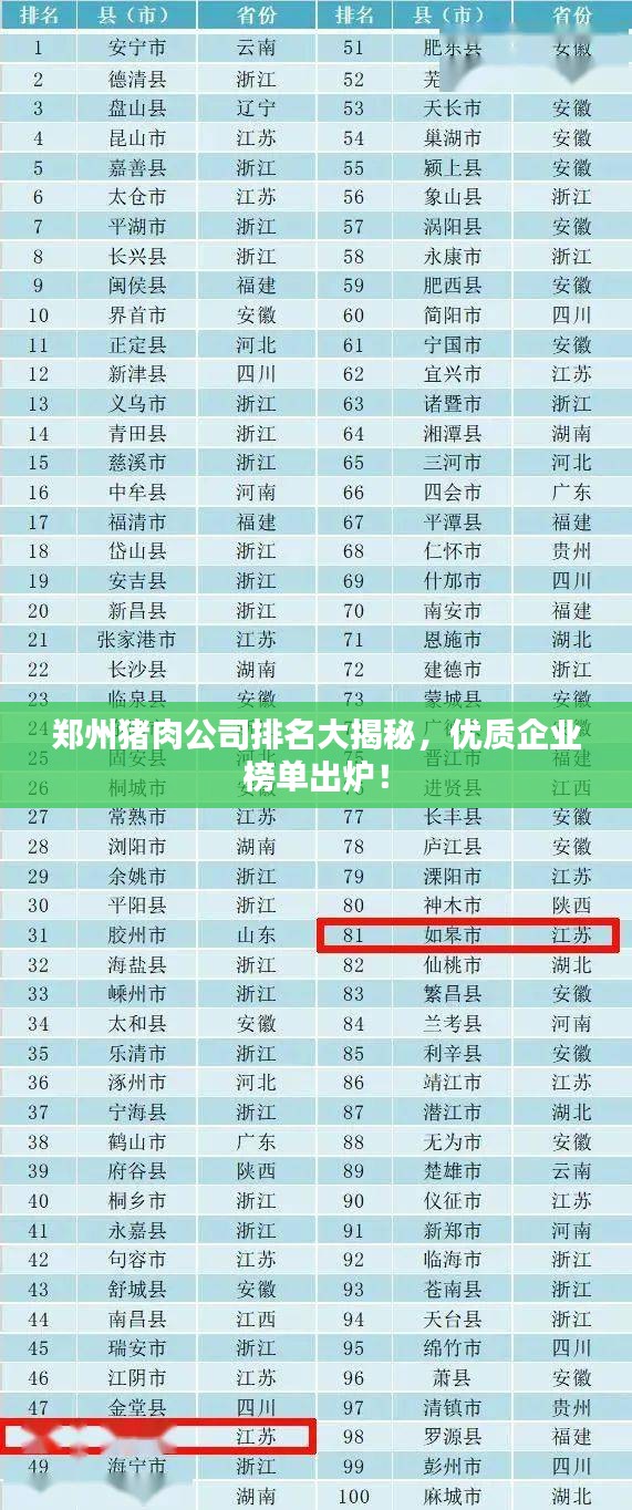 郑州猪肉公司排名大揭秘，优质企业榜单出炉！