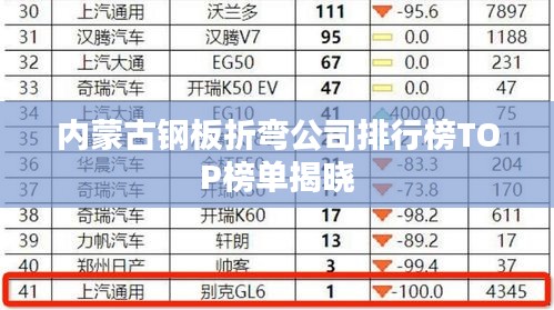 内蒙古钢板折弯公司排行榜TOP榜单揭晓
