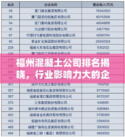 福州混凝土公司排名揭晓，行业影响力大的企业名单