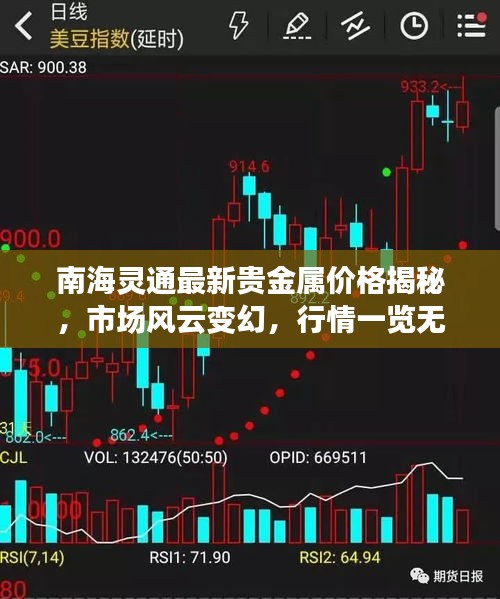 南海灵通最新贵金属价格揭秘，市场风云变幻，行情一览无余