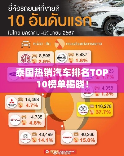 泰国热销汽车排名TOP10榜单揭晓！