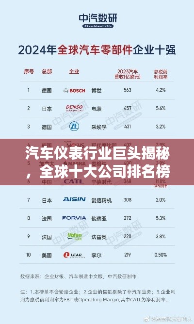 汽车仪表行业巨头揭秘，全球十大公司排名榜单揭晓！
