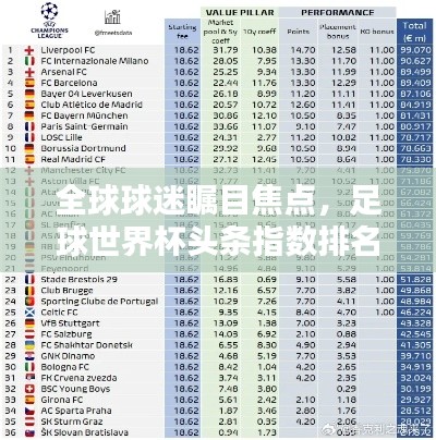 全球球迷瞩目焦点，足球世界杯头条指数排名揭晓！