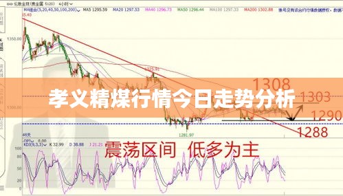 孝义精煤行情今日走势分析
