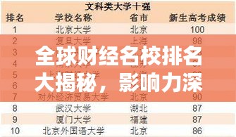全球财经名校排名大揭秘，影响力深度解析