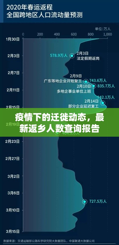 疫情下的迁徙动态，最新返乡人数查询报告