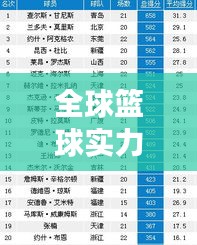 全球篮球实力大揭秘，最新篮球数据排名榜单重磅出炉！