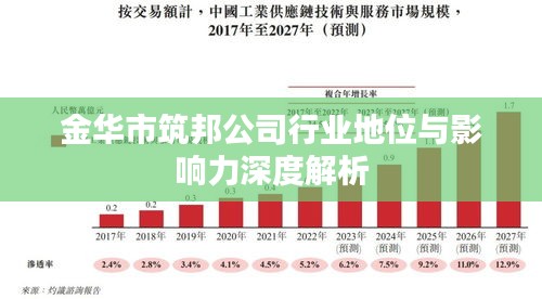 金华市筑邦公司行业地位与影响力深度解析