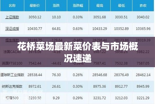 花桥菜场最新菜价表与市场概况速递