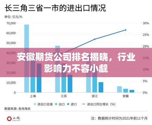 安徽期货公司排名揭晓，行业影响力不容小觑