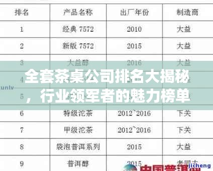 全套茶桌公司排名大揭秘，行业领军者的魅力榜单！