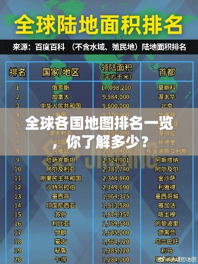 全球各国地图排名一览，你了解多少？