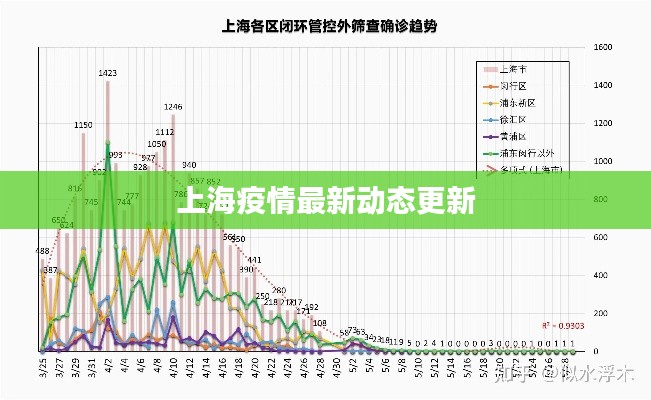 上海疫情最新动态更新
