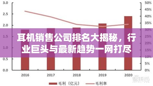 耳机销售公司排名大揭秘，行业巨头与最新趋势一网打尽