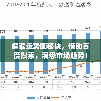 解读走势图秘诀，借助百度搜索，洞悉市场趋势！