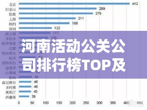 河南活动公关公司排行榜TOP及行业深度分析
