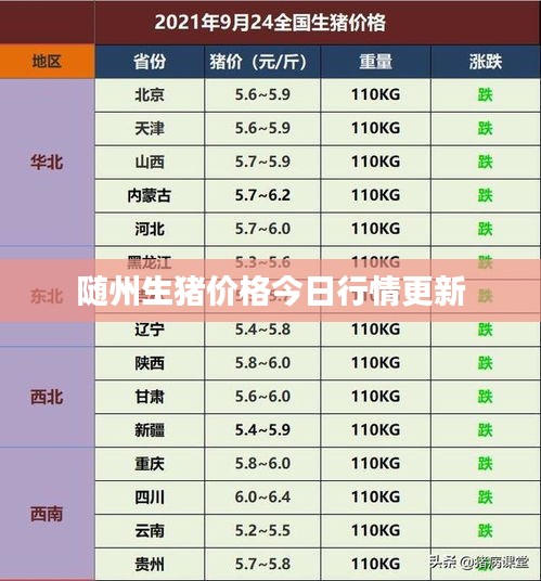 随州生猪价格今日行情更新