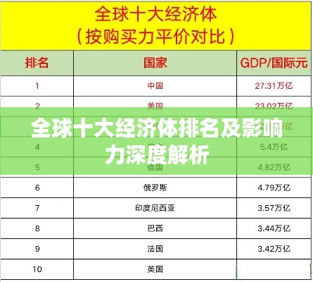 全球十大经济体排名及影响力深度解析