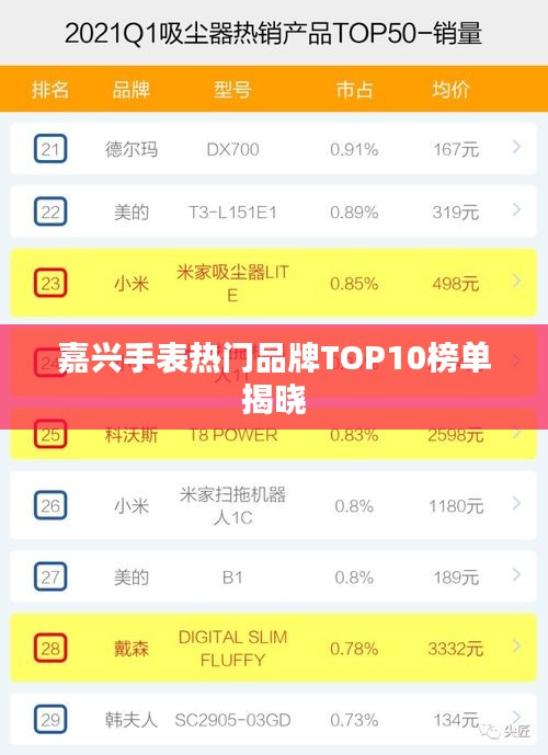 嘉兴手表热门品牌TOP10榜单揭晓