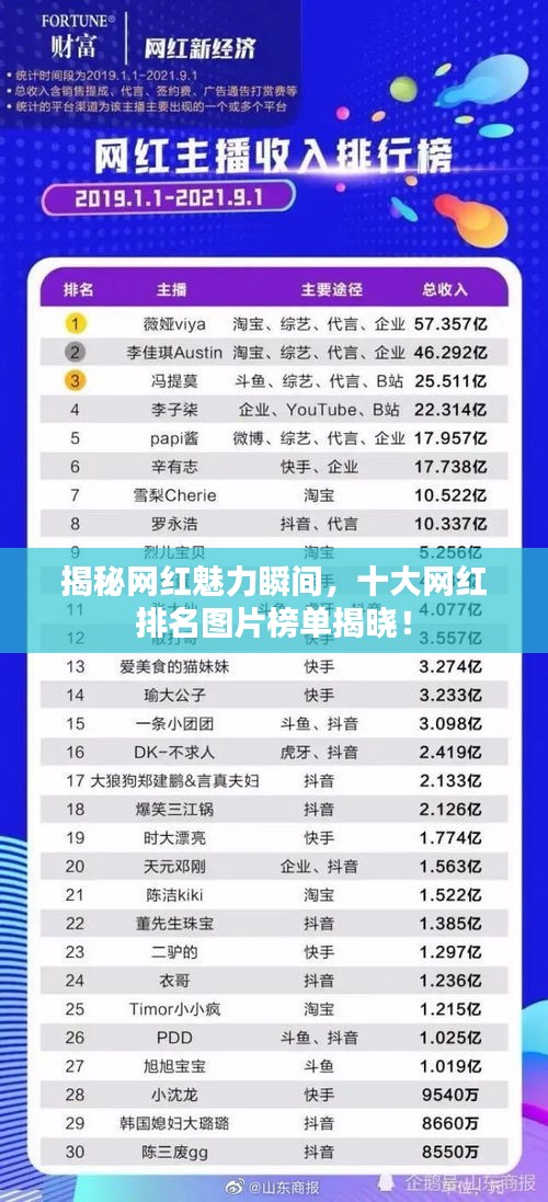 揭秘网红魅力瞬间，十大网红排名图片榜单揭晓！