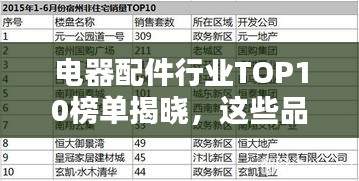 电器配件行业TOP10榜单揭晓，这些品牌脱颖而出！