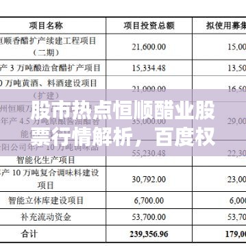 股市热点恒顺醋业股票行情解析，百度权威收录！