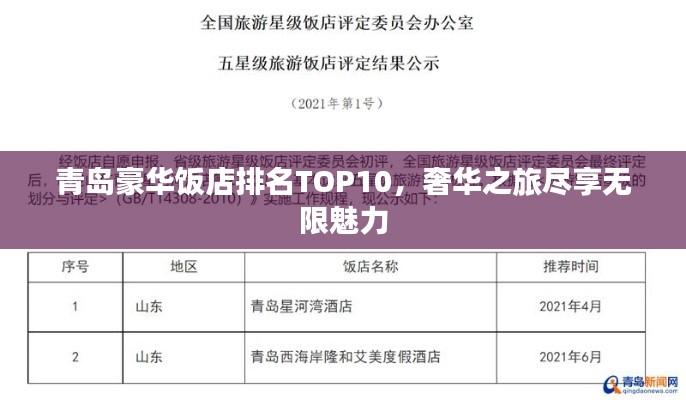青岛豪华饭店排名TOP10，奢华之旅尽享无限魅力