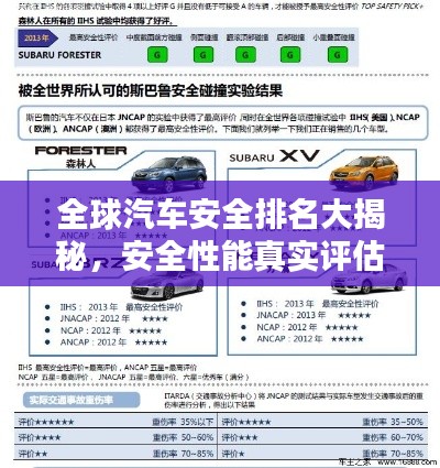 全球汽车安全排名大揭秘，安全性能真实评估！