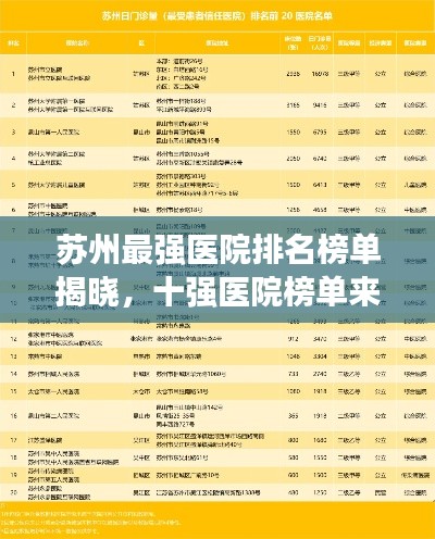 苏州最强医院排名榜单揭晓，十强医院榜单来袭！