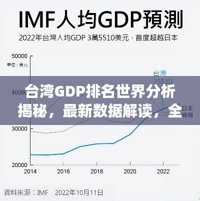 台湾GDP排名世界分析揭秘，最新数据解读，全球竞争力如何？