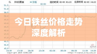 今日铁丝价格走势深度解析