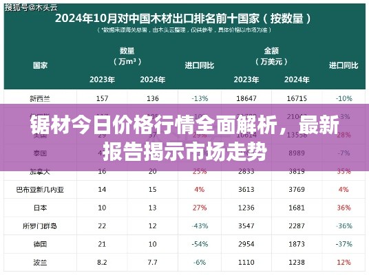 锯材今日价格行情全面解析，最新报告揭示市场走势