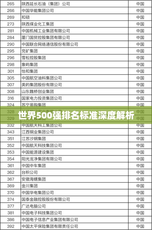 世界500强排名标准深度解析