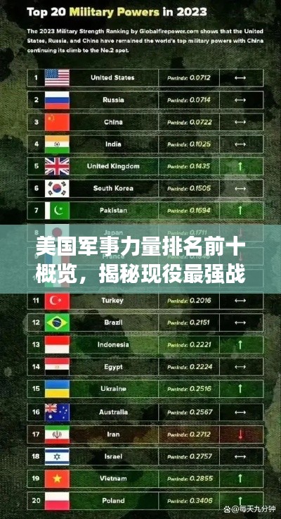 美国军事力量排名前十概览，揭秘现役最强战斗力！