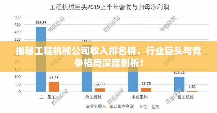 揭秘工程机械公司收入排名榜，行业巨头与竞争格局深度剖析！