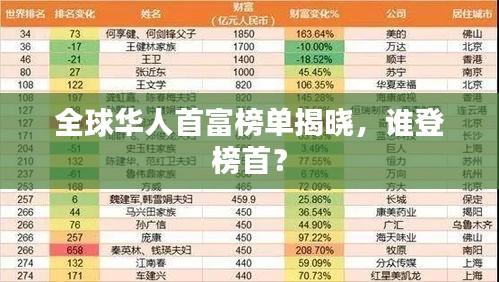 全球华人首富榜单揭晓，谁登榜首？