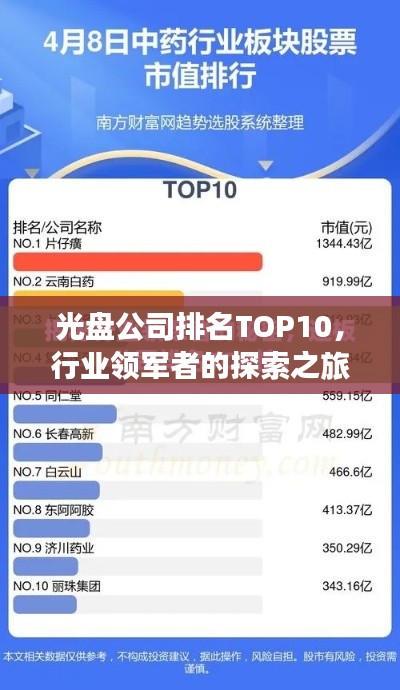 光盘公司排名TOP10，行业领军者的探索之旅揭秘