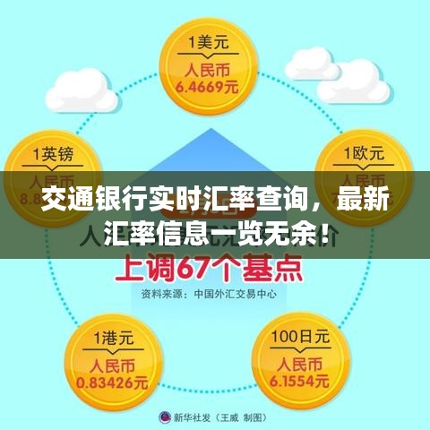 交通银行实时汇率查询，最新汇率信息一览无余！