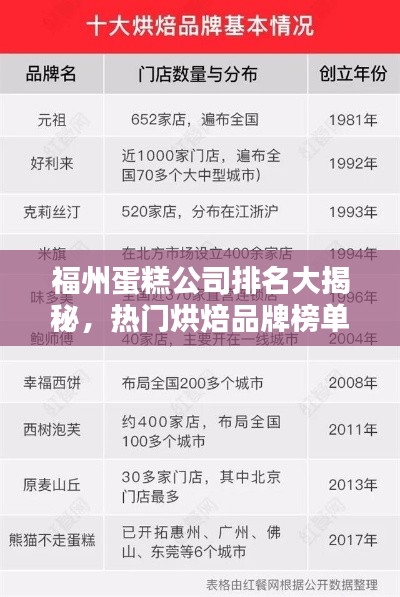 福州蛋糕公司排名大揭秘，热门烘焙品牌榜单来袭！